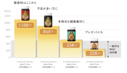 マヌカハニーで癌が消える?驚異のストロングマヌカハニーとは
